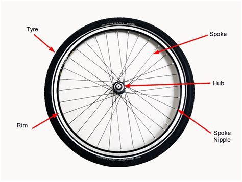 What Is The Rim Of A Wheel Please Give A Diagram If Possible Thank