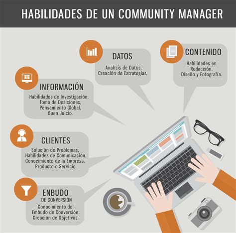 ¿cuáles Son Las Habilidades De Un Community Manager
