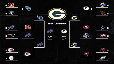 Nfl Playoff Predictions Who Will Win Super Bowl 56 Sports Illustrated