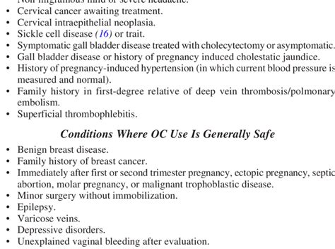 Hormonal Side Effects Of Oral Contraceptives Download Table