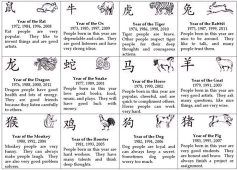With an unparalleled enthusiasm for life, typically, tigers will. Chinese Zodiac Signs