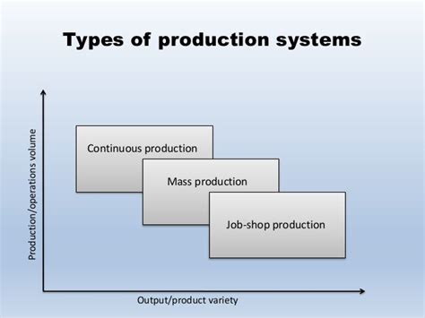 Production Types Of Production System