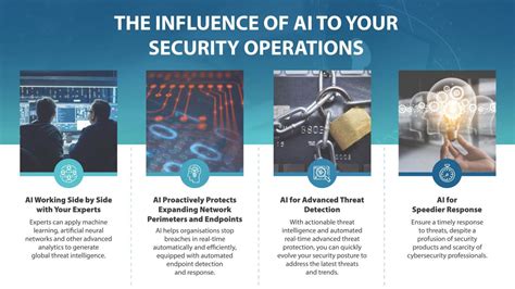 IT. Explained - AI-Driven Security Operations Explained