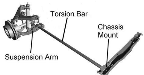 A Torsion Bar Suspension Also Known As A Torsion Spring Suspension