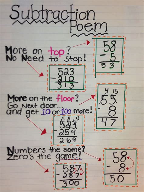 Two Digit And Three Digit Subtraction Use This Poem To Help Students