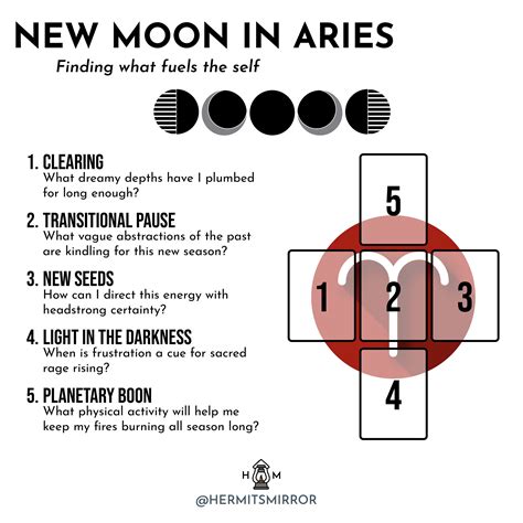 Tarot Spreads: New Moon in Aries + Full Moon in Libra — Hermit's Mirror