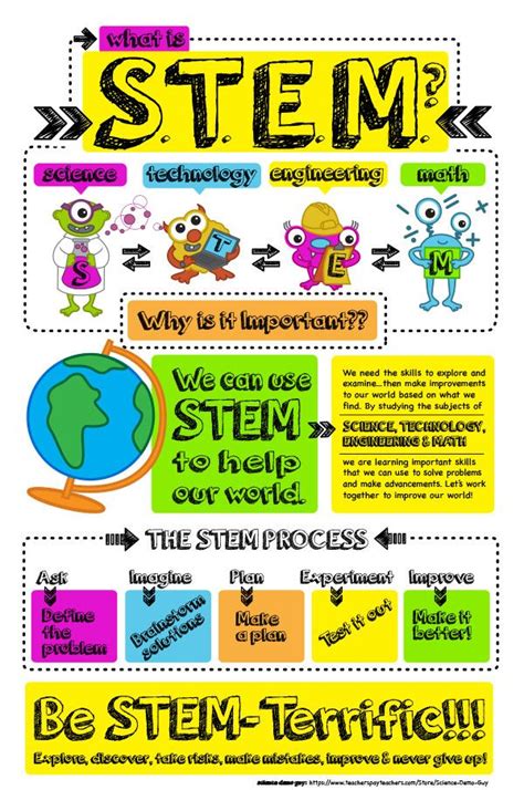 What Is STEM Infographic Poster What Is Stem Stem Engineering