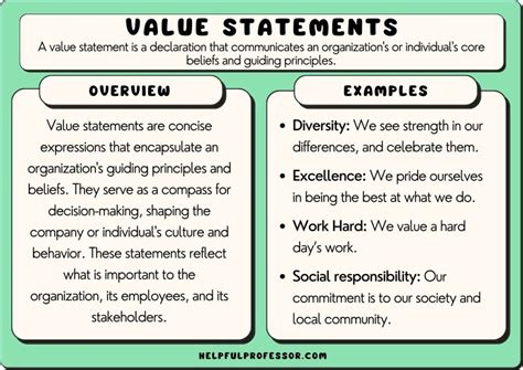 53 Value Statement Examples 2024