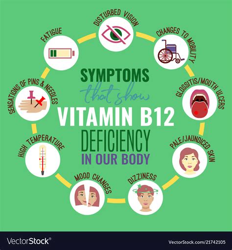 Questions With Answers In Vitamin B Deficiency Science Topic