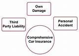 Images of Different Types Of Car Insurance Policies