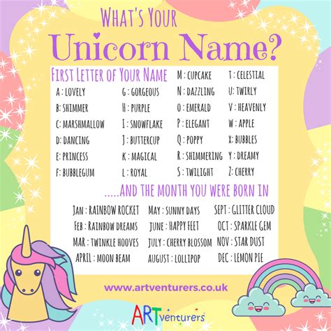 What S Your Unicorn Name A Unique Name Generator That S Fun To Use