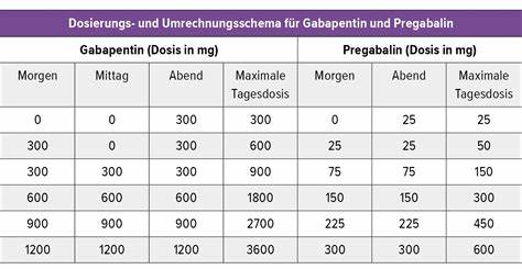 Энерджи диет схема приема Габапентин Схема Приема – Telegraph Габапентин Схема Приема – Telegraph Энерджи диет схема приема