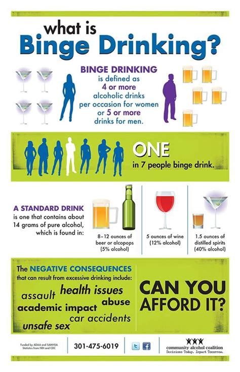 What Is Binge Drinking Alcohol Info Pinterest