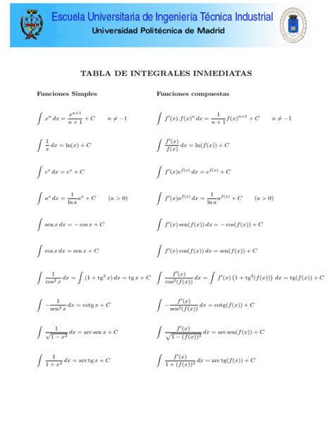 TABLA DE INTEGRALES INMEDIATAS