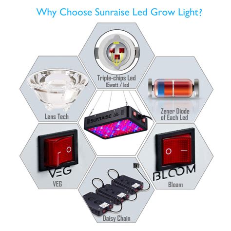 Sunraise 1000w Led Grow Light Full Spectrum Triple Chips Led Veg And