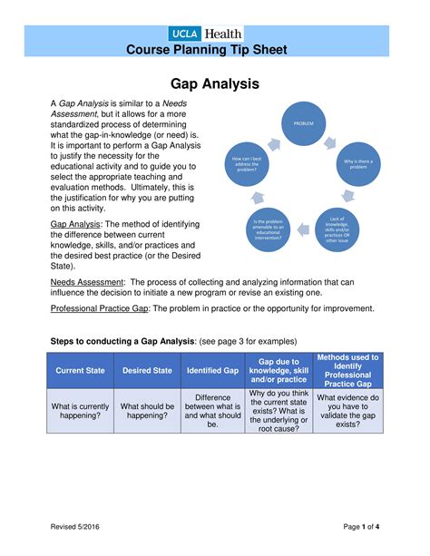 Gap Analysis Document Template Free Documents