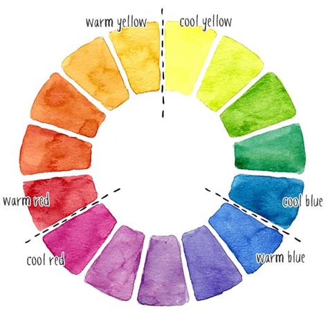 Why Use A Limited Watercolor Palette And Which Colors To Choose