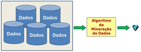 Mineração De Dados Na Prática Com Weka Api Revista Sql Magazine 107