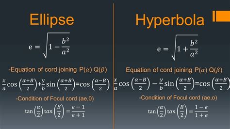 Ellipse Vs Hyperbola Revisionget Explained Formulas And Basic