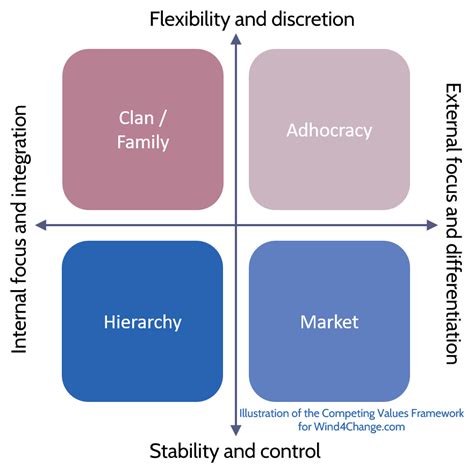 Organizational Culture And Leadership By Edgar H Schein Wind4change