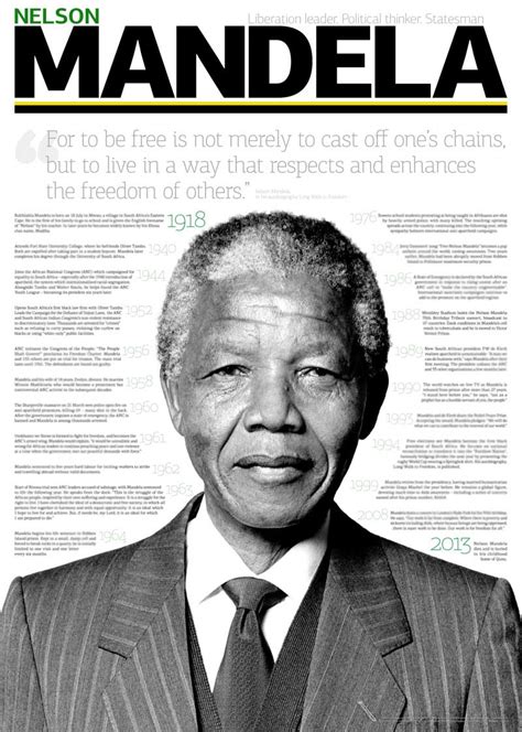 As a marketing project manager, your project will begin with a brief. Nelson Mandela Poster Timeline