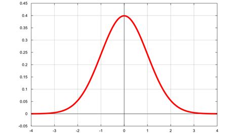 New How To Sketch Normal Distribution Sketch