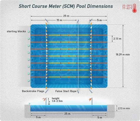 Short Course Swimming Pool Dimensions Swimming Pool Dimensions