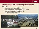 National Flood Insurance Claims Pictures
