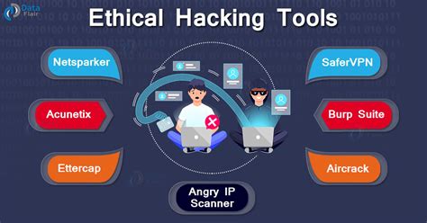 Ethical Hacking Tools And Software Every Hacker Must Know Dataflair