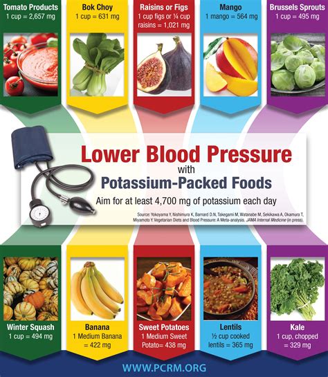 How to lower blood pressure naturally. PCRM: Vegetarian Diets Lower Blood Pressure | Fit Fathers