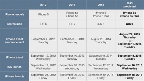 We did not find results for: iPhone 6s and iOS 9 release dates ~ snap snap snap