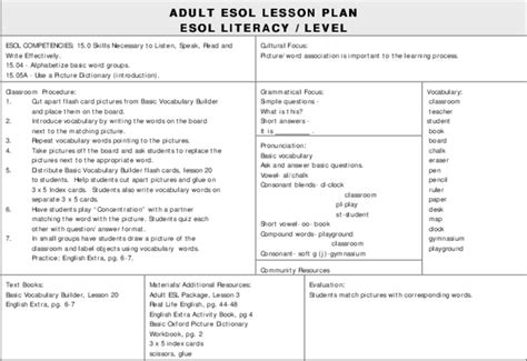 Adult Esol Lesson Plan Skills Necessary To Listen Speak Read And