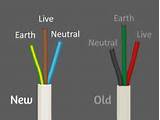 Images of What Are The Colours Of Electrical Wiring