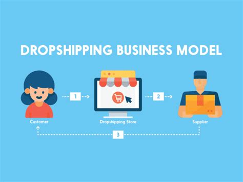 6.woocommerce is a good solution for dropshipping. I will build aliexpress dropshipping woocommerce website ...