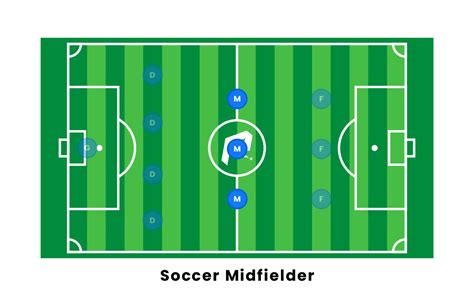 Soccer Player Positions