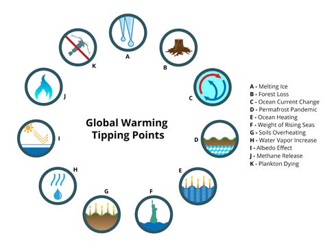 Essential Global Warming Glossary And Definitions Universe Spirit