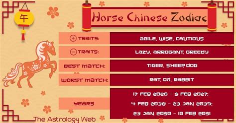Year Of The Horse Chinese Zodiac Personality Compatibility The
