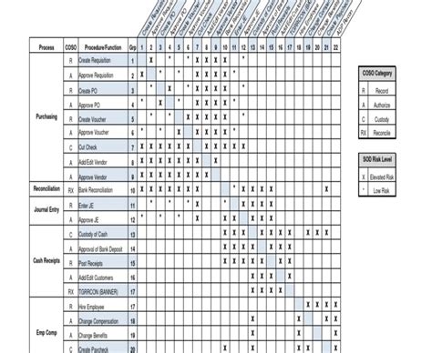 Sod Matrix Template Excel An Example Of Segregation Of SexiezPix Web Porn