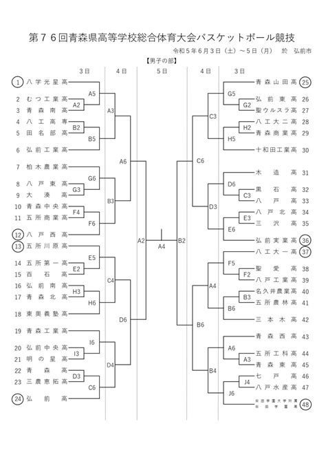 青森県 高校総体バスケ インターハイ予選2023結果速報 組合せや日程まとめ