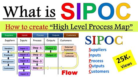What Is Sipoc How To Use A Sipoc Diagram Images