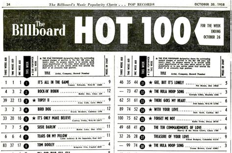 Chart Rewind The Hot 100 In October 1958