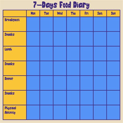 Our food diary/log templates are convenient to use and available for download on our website. 7 Best Images of Printable 7-Day Food Log 5 Meals A Day ...
