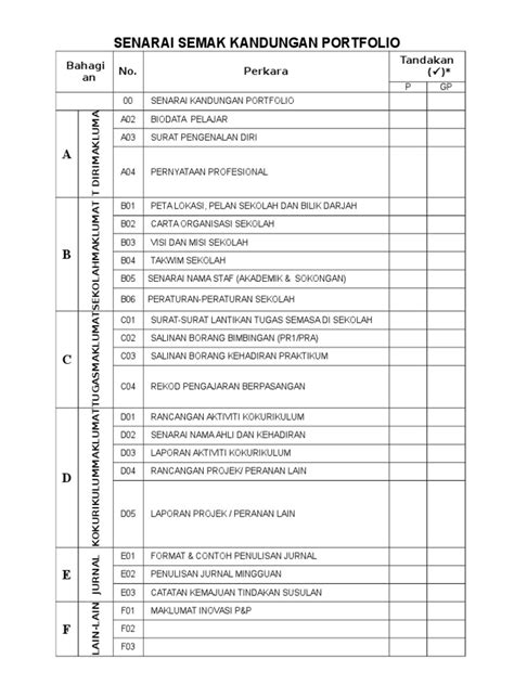 Contoh Format Penilaian Portfolio Guru Prasekolah 2024 Presidential