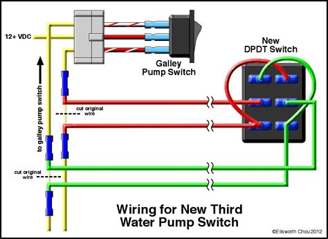 The basic heat pump wiring for a heat pump thermostat is illustrated here. RV.Net Open Roads Forum: Tech Issues: Water Pump Switch(s) Wiring guidance