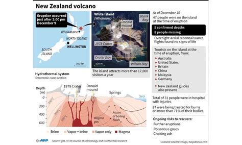 New Zealand Volcano Eruption Map