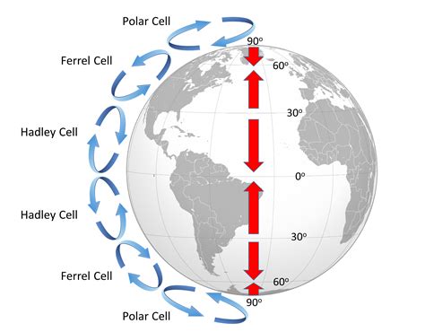 82 Winds And The Coriolis Effect Introduction To Oceanography