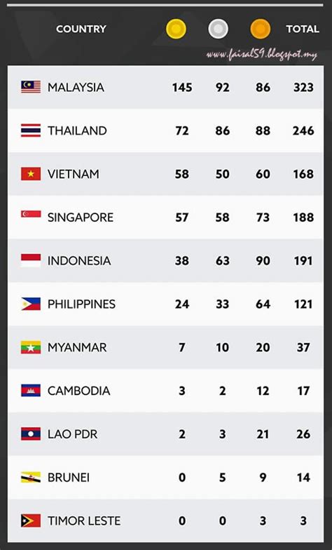 Anda hanya perlu mengambil gambar bersama obor atau instalasi pingat. Kuala Nerang: Kutipan Pingat Sukan Sea Ke-29 Kuala Lumpur 2017