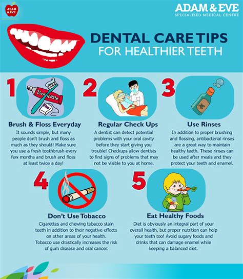 Dental Hygiene Posters