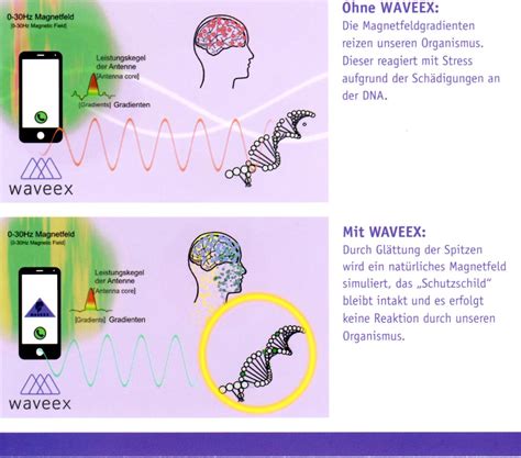 The medical term for hives is urticaria. WAVEEX-HANDY-STRAHLENSCHUTZ - Gilas Shop