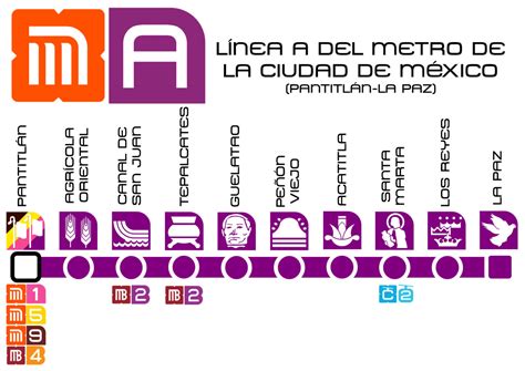 Línea A del Metro CDMX Información Línea A del Metro